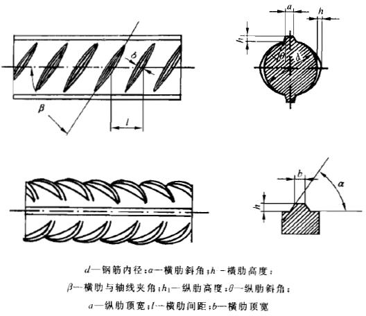 热轧带肋钢筋(螺纹钢)的表面形状及尺寸